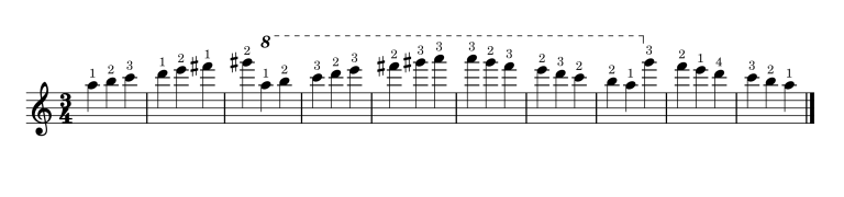 e-string-fingering-Violin-Minor-cut